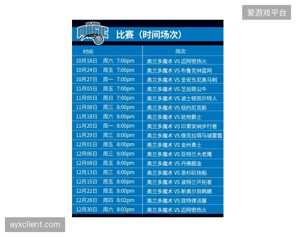 NBA奥兰多魔术队抛弃旧有票务接口直接引入动态定价模型